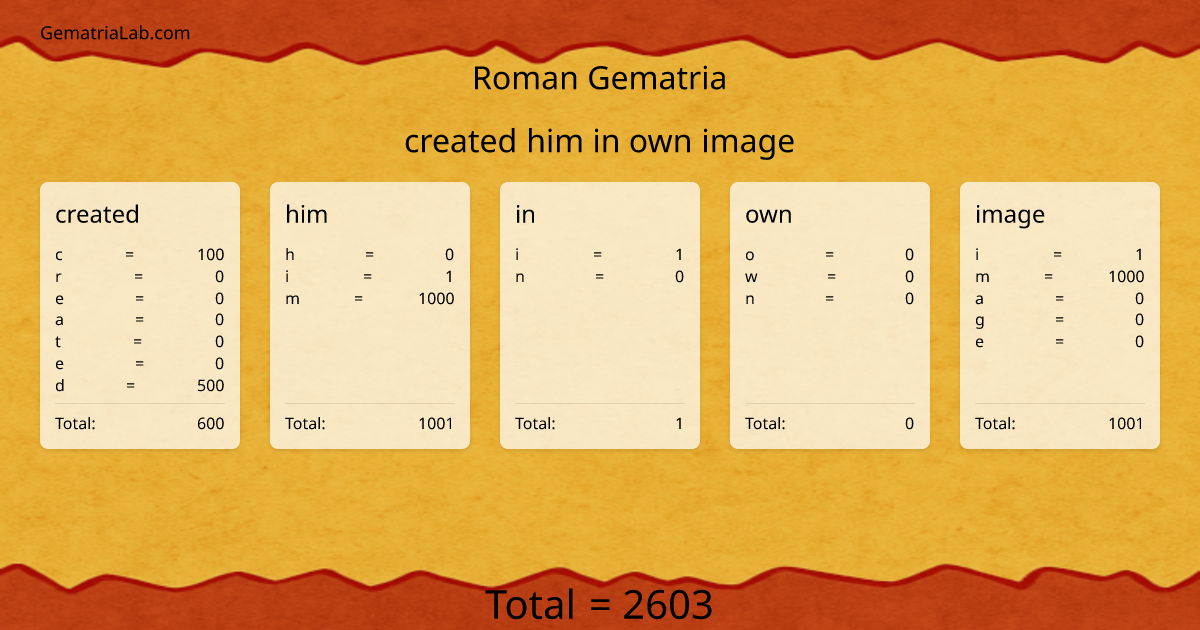 created him in own image in roman Gematria